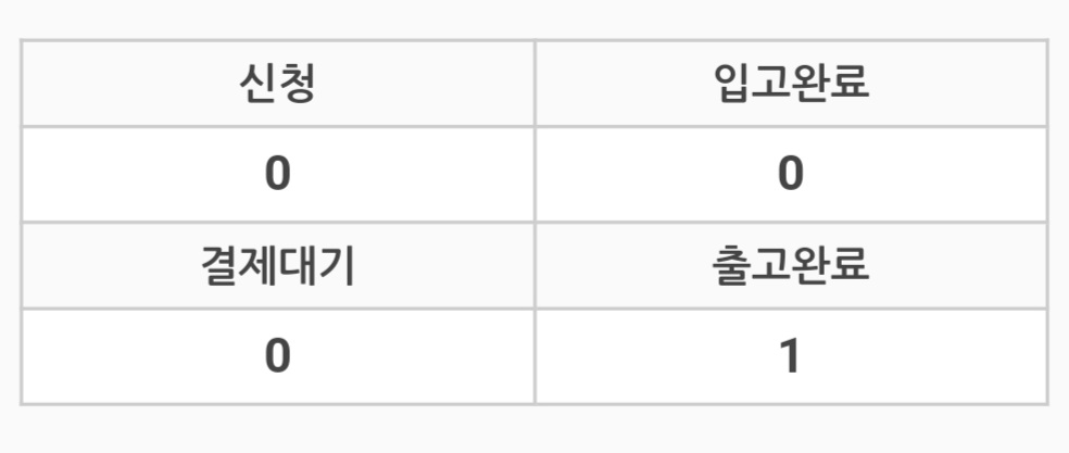 이용후기사진